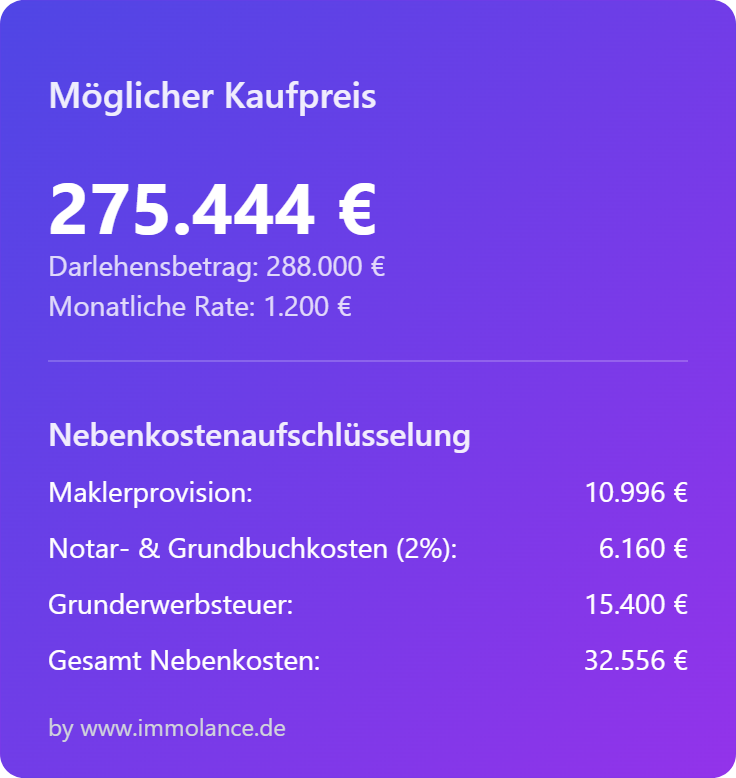 Ihr Weg zur eigenen Immobilie: Entdecken Sie unseren Budget-Rechner - Immolance Blog Bild